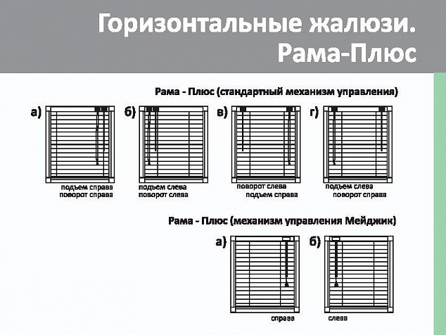 Рама-плюс, система без сверления